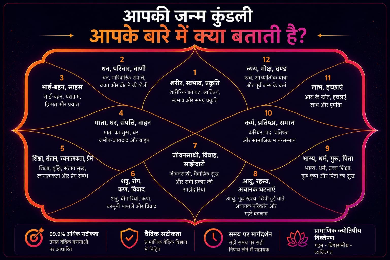 संरेखण का दर्शन